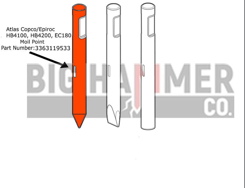 Chicago Pneumatic 4250, RX53 Point and Chisel